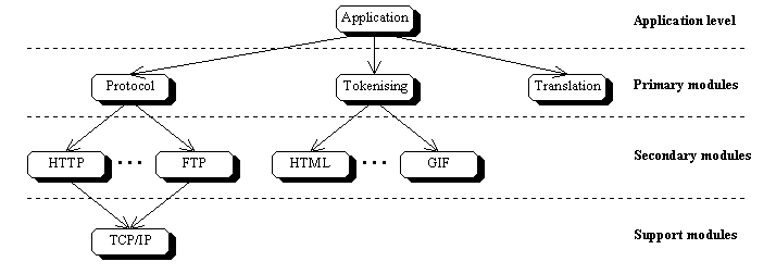 [Diagram of module hierarchy]