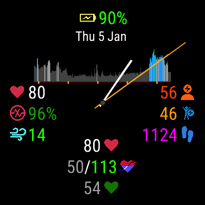 Watch for Lungs watch face Heart rate graph with icons